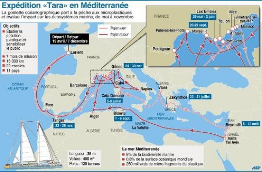 Le Manta, premier bateau-poubelle des océans ! - Plastics le Mag