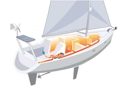 Chauffage pour bateau - Tous les fabricants du nautisme et du maritime