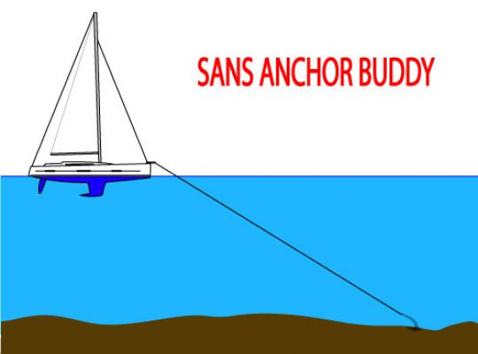 Anchor Buddy Croix du Sud Marine
