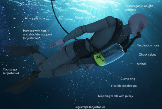 Présentation de l'équipement de plongée sous-marine - Andaman Scuba
