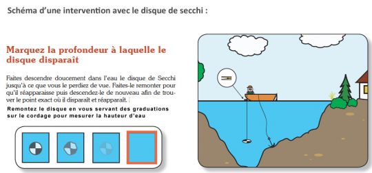 Comment lire la mesure de Secchi