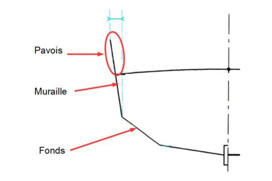 Différentes appellations des bordés d'un bateau