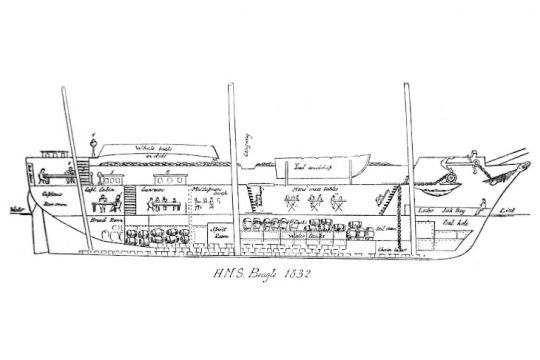 Le HMS Beagle transformé en navire de recherche
