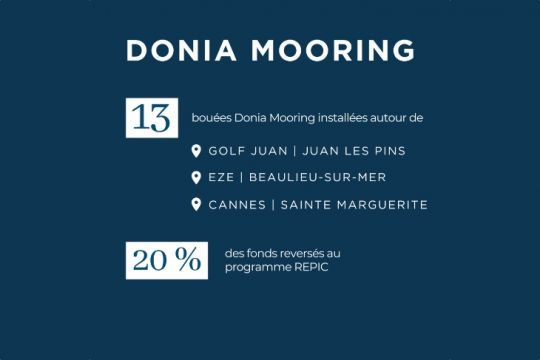 Donia Mooring en chiffres