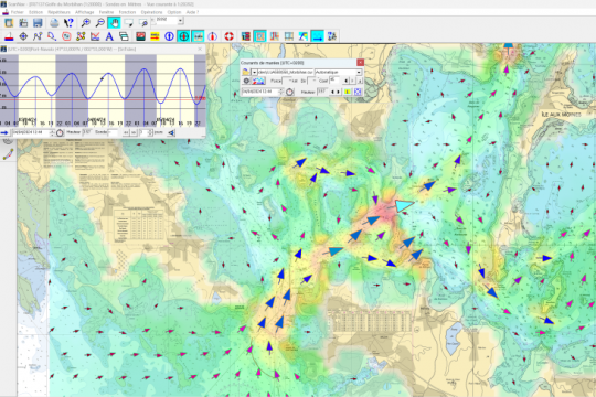 Visualisation des courants