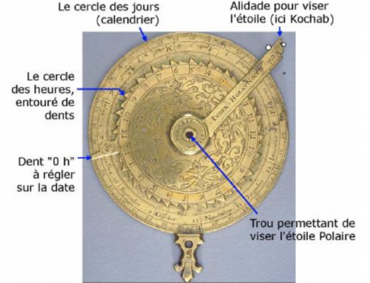 Les éléments du nocturlabe