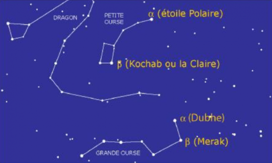 Quelques étoiles proches de la Polaire