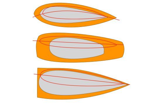 La déformation à la gîte des différentes carènes. En haut un monocoque normal, au milieu un scow et en bas un monocoque décentré type Finot