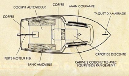 Plan d'aménagement du voilier Plan d'amenagement du voilier