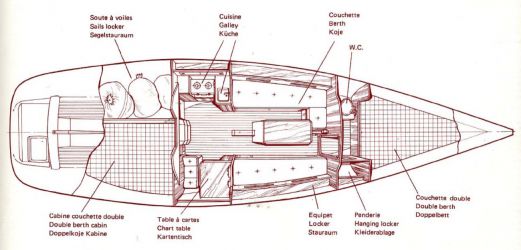 Plan d'aménagement du voilier Plan d'amenagement du voilier
