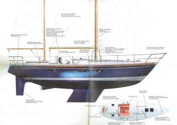 Plan d'aménagement du voilier Plan d'amenagement du bateau