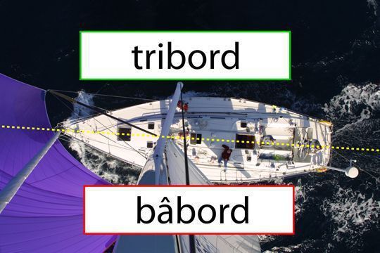 Pourquoi utiliser bbord et tribord sur un bateau ?